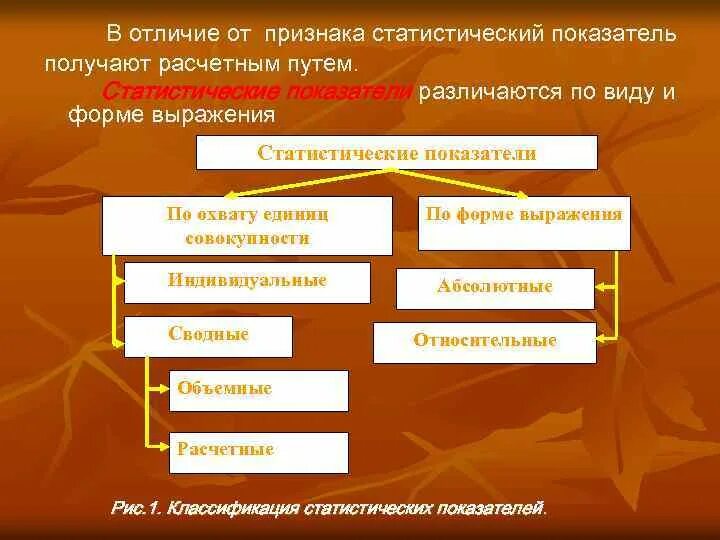 Выражение статистических показателей. Статистические показатели делятся на. статистические показатели подразделяются на. вид статистических показателей по форме выражения. объемные статистические показатели.