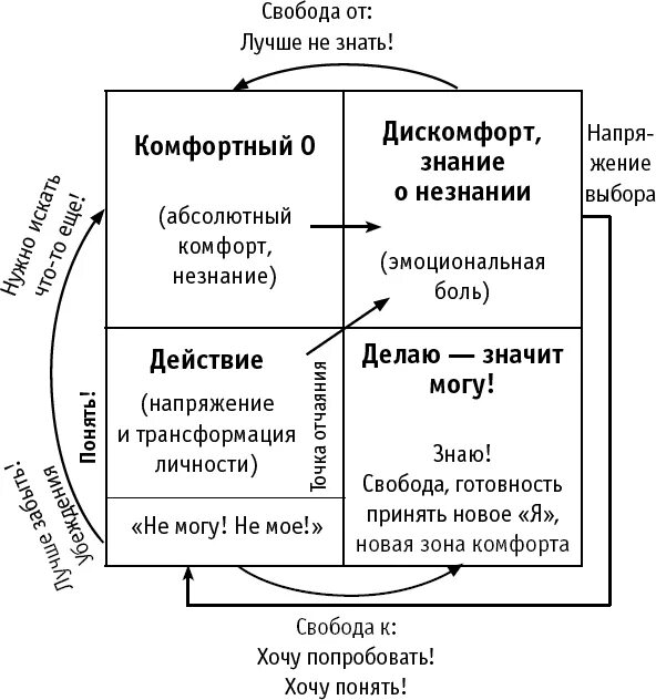 Интуитивный трейдинг. Биржевые магии книга. Абсолютный выбор. Биржевая магия.