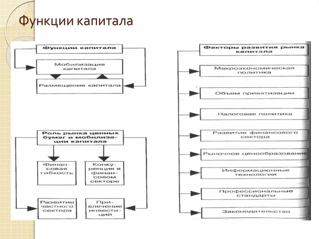 Функции капитала организации. Функции собственного капитала корпорации. функции собственного капитала банка. функции капитала коммерческого банка.