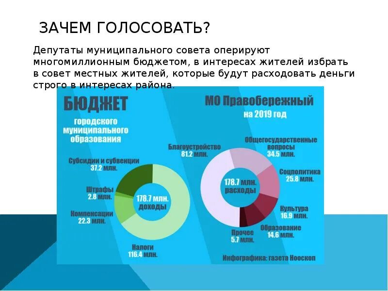 Почему голосовать в 12 часов