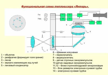 Принцип действия схем