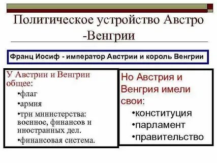 Что собой представляла политическая система дуализма схема
