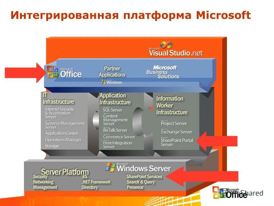 Dynamics 365 power platform. Корзина на c#. Платформа майкрософт нет. Microsoft platform. Майкрософт.