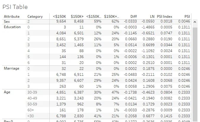 Индекс psi. Psi population stability Index. Формула psi. Таблица psi в Bar. Таблица psi