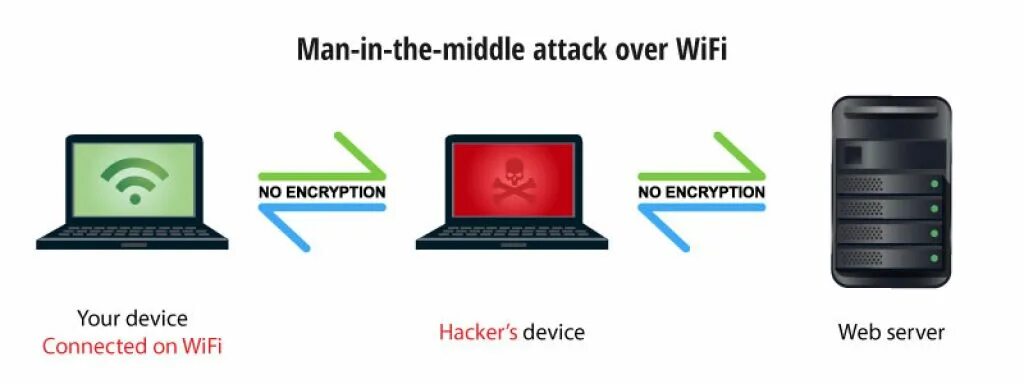 Pieces for hacking device