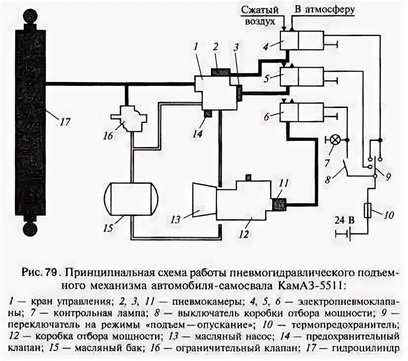 Электрическая схема подъема кузова камаз 6520. Электрическая схема подъема кузова камаз 6520. Гидравлическая система подъёма кузова камаз 65115. Схема включения подъема кузова камаз 6520. Электрическая схема поднятия кузова камаз 6520.