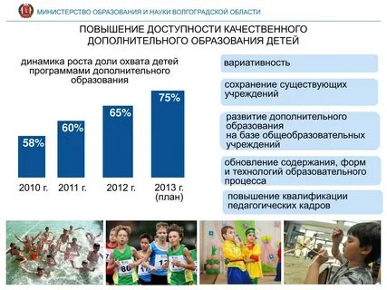 Гос программы для детей