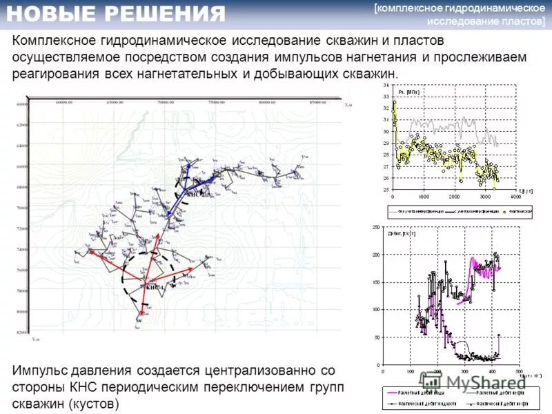 цели и задачи исследования скважин и пластов. гидродинамические методы исследования. гидродинамические методы исследования скважин. методы исслкдвания скв. гидродинамические исследования испытания пласта.
