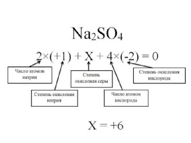 Степень окисления натрия. Соединение серы и азота степень окисления. Степень окисления натрий 2 о. Высшая степень окисления натрия. Определите степень окисления na2so4