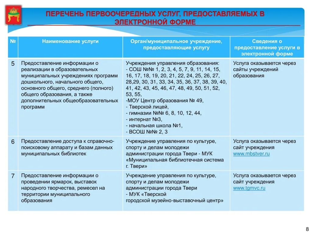 Государственные и муниципальные услуги в доступе. Перечень предоставляемых услуг. Предоставление муниципальных услуг. ФЗ оказание государственных и муниципальных услуг. 210 ФЗ перечень предоставляемых услуг.