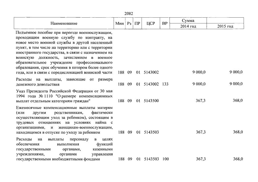 Подъемные по службе