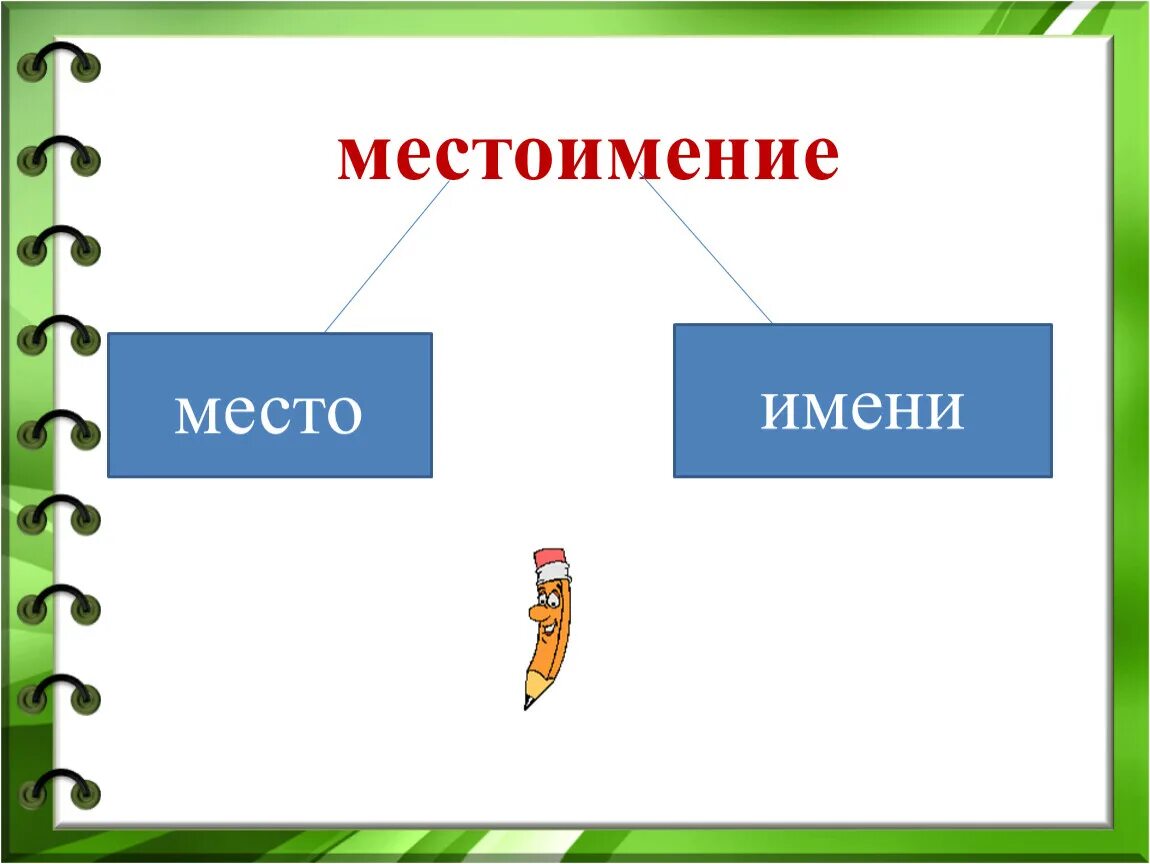 Презентация по русскому 3 класс личные местоимения. Местоимение. Презентация по теме местоимение. Тема урока местоимение. Местоимения 4 класс.