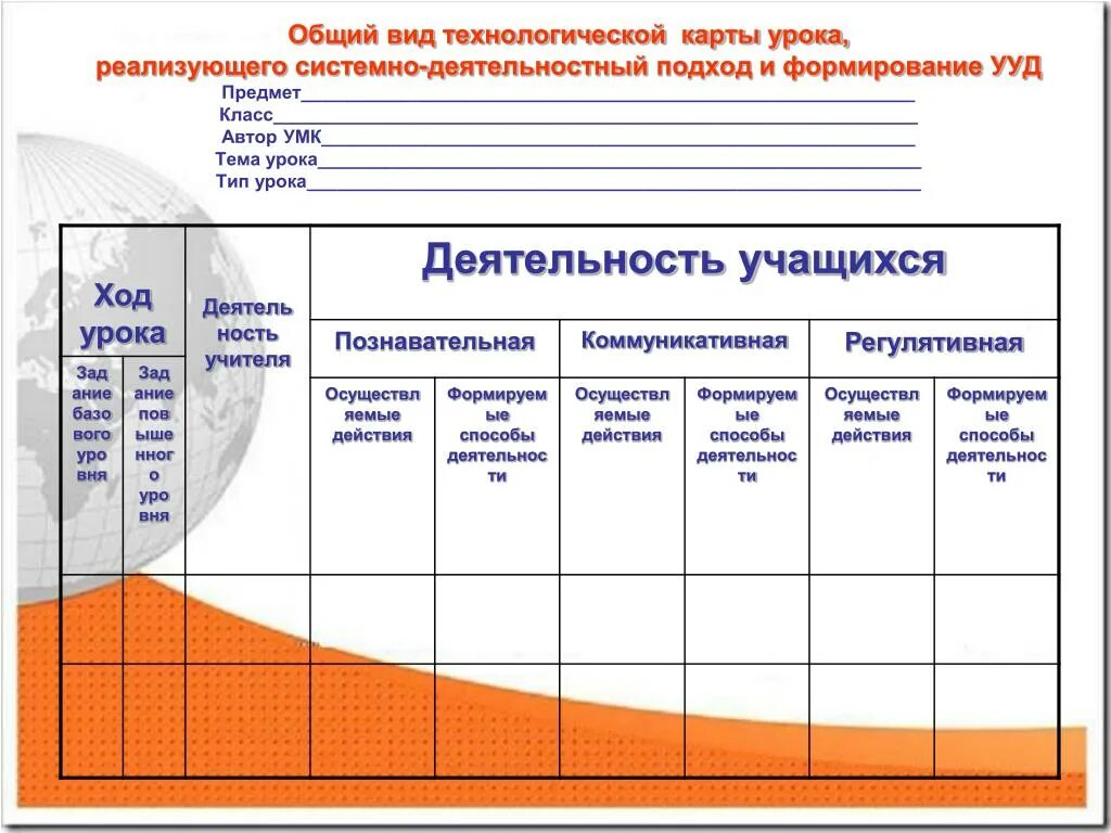 Структура и содержание технологической карты урока. Технологическая карта ,соответствующая требованиям ФГОС. Тип и вид урока по ФГОС И технологическая карта. Технологическая карта системно-деятельностного урока.