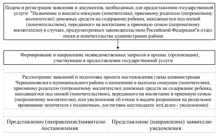 Назначение выплат опекунам