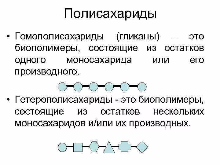 Вторичная структура полисахаридов. Полисахариды гомополисахариды гетерополисахариды. Первичная структура полисахаридов. Биологическая роль полисахаридов. Соединение не являющееся биополимером