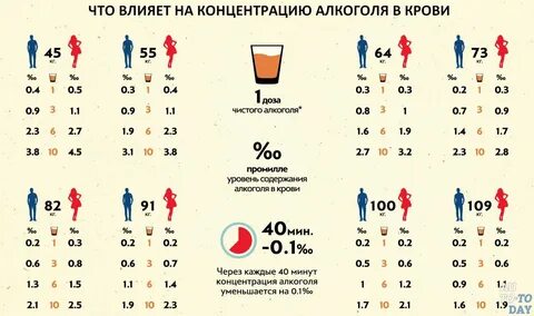 1 промилле это сколько выпитого