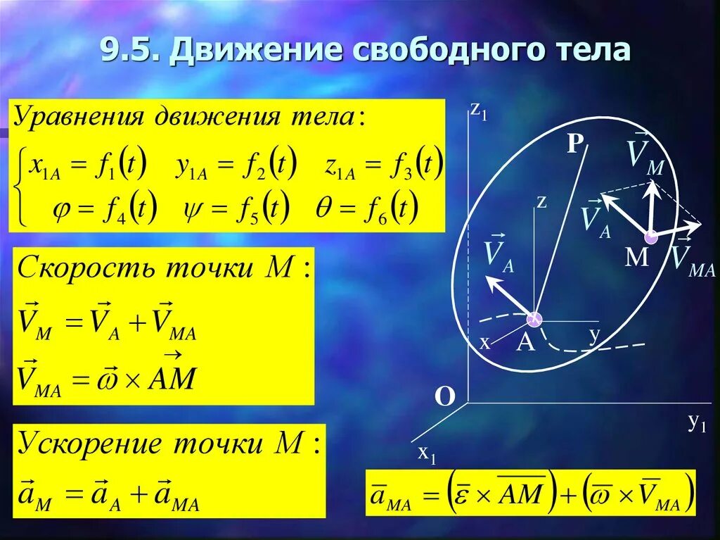 2 уравнение движения точки. Уравнения движения свободного тела. Свободное движение твердого тела. Уравнения движения свободного твердого тела. Скорости и ускорения точек тела.