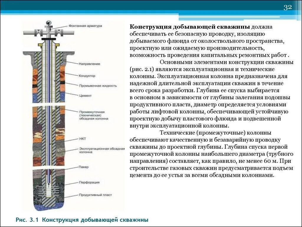 Одноколонная конструкция скважины. Эксплуатационная колонна скважины схема. Нагнетательная скважина схема. Конструкция нефтяной скважины схема.