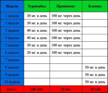 Тринбалон