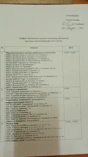 График подачи отопления тверь