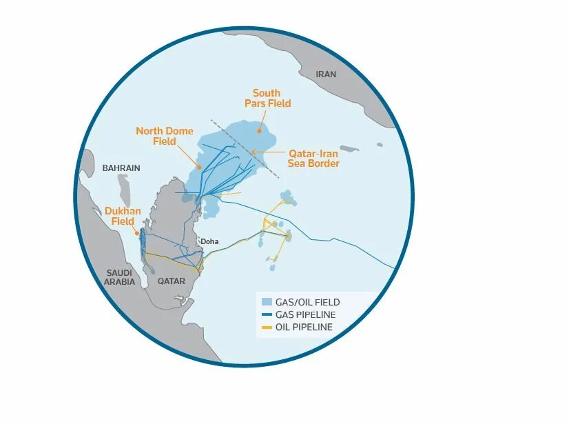 Парс ну. Месторождение Южный Парс Иран. Северное Южный Парс месторождение. Катар газовые месторождения. Месторождения газа в Катаре.