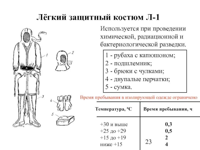 Надевание костюма л 1. ОЗК л1 характеристики. Срок годности легкого защитного костюма л-1. Легкий защитный костюм л-1 состав. Л-1 защитный костюм состав.