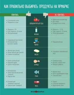 Почему берут продуктами