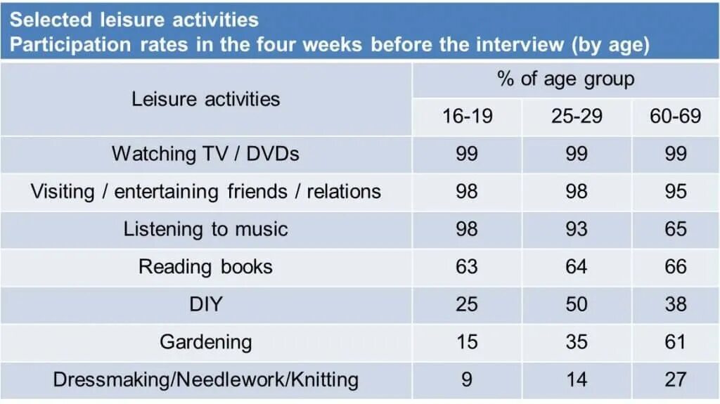 Complete the table task 1. Ielts task 1 table. ielts writing task 1 table. таблица ielts writing. таблица ielts describe.