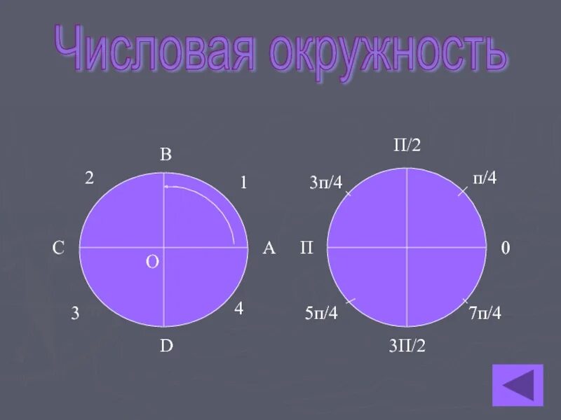 Числовая окружность тригонометрия 3п. Тригонометрическая окружность 3п 4п. Окружность п. Численная окружность.