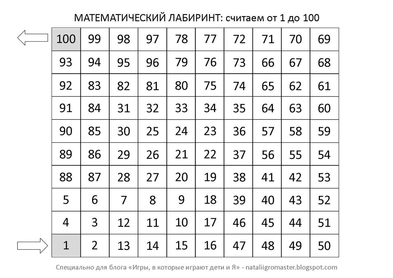 Произведение от 1 до 100. Числовой Лабиринт от 1 до 100. Математический Лабиринт от 1 до 100. Числовой Лабиринт 2 класс математика. Математические задания для дошкольников Лабиринт.