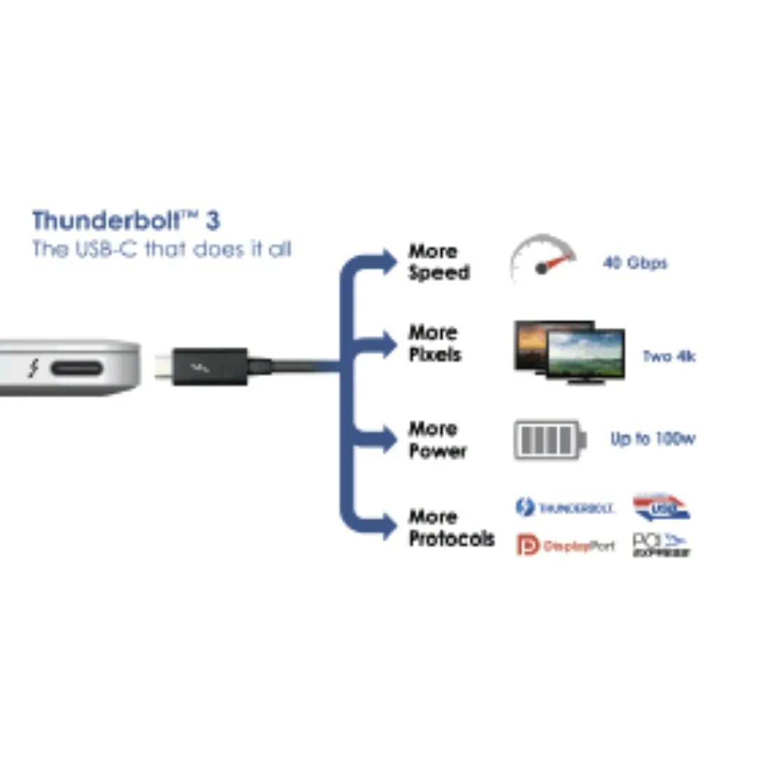 Thunderbolt 2 to Thunderbolt 3. Thunderbolt 2 USB C кабель. USB 4 (2хthunderbolt. Thunderbolt 3 обозначение.