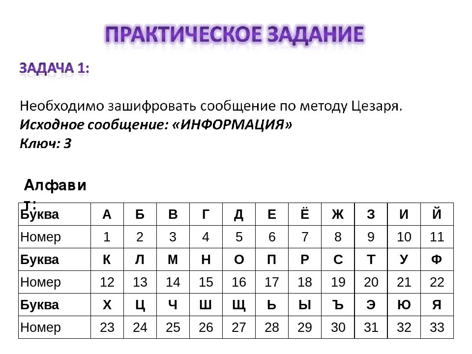 Шифр слова ключ. Способ шифрования цифрами. Задачи на шифрование. Кодирование шифр. Шифрование это в информатике.