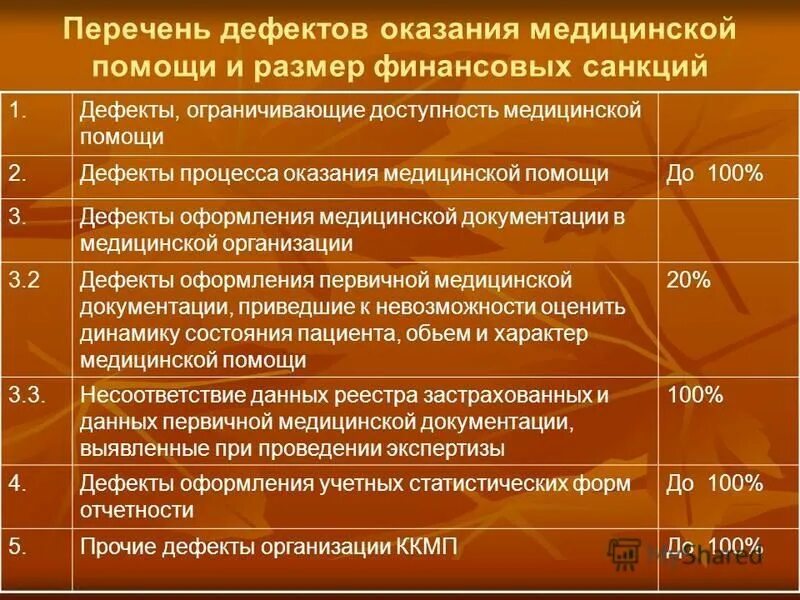 2. дефекты ведения медицинской документации. код дефекта омс. код дефекта омс. код дефекта 3.