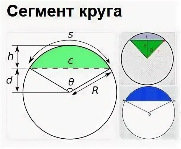 Площадь сектора круга формула. Центр тяжести сегмента окружности. Центр сегмента окружности. Момент инерции кольца формула. Радиус кругового сектора формула.