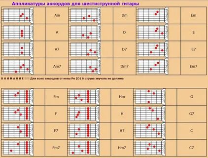 Как научиться перебору на гитаре