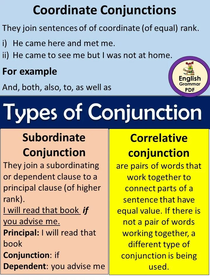 Subordinating conjunctions. Conjunction. Types of conjunctions. Conjunction примеры. Conjunctions in English.