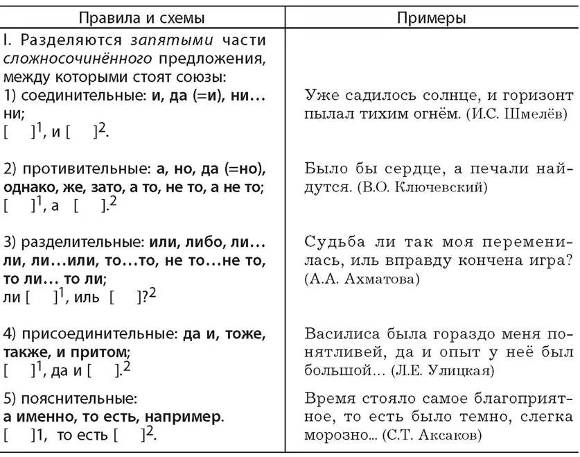 Запятые в сложносочиненных и сложноподчиненных предложениях. Знаки препинания в ССП таблица. Таблица постановки знаков препинания в сложносочиненном предложении. Знаки препинания в ССП 9 класс. Знаки препинания в сложносочиненном предложении схема.