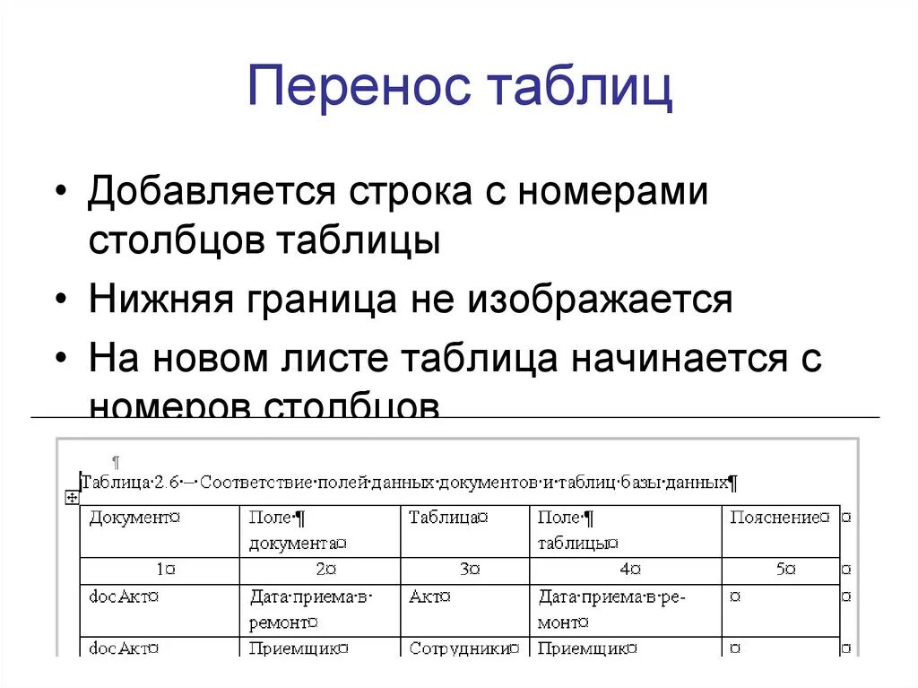 Переносится на следующий. Перенос таблицы. Оформление переноса таблицы. Как переносить таблицу. Перенос таблицы по ГОСТУ.