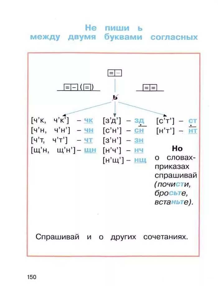 Соловейчик 2 класс гармония учебник. Соловейчик русский язык 2 класс обозначения звуков. Соловейчик русский язык начальная школа. Русский Соловейчик 2 класс. Соловейчик букварь схемы.