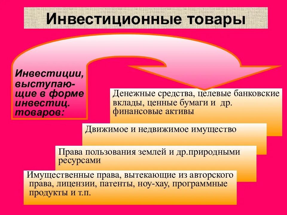 Инвестиционные товары это. Потребительские и инвестиционные товары. Инвестиционные продукты. Виды инвестиций. Инвестиционные продукты банка