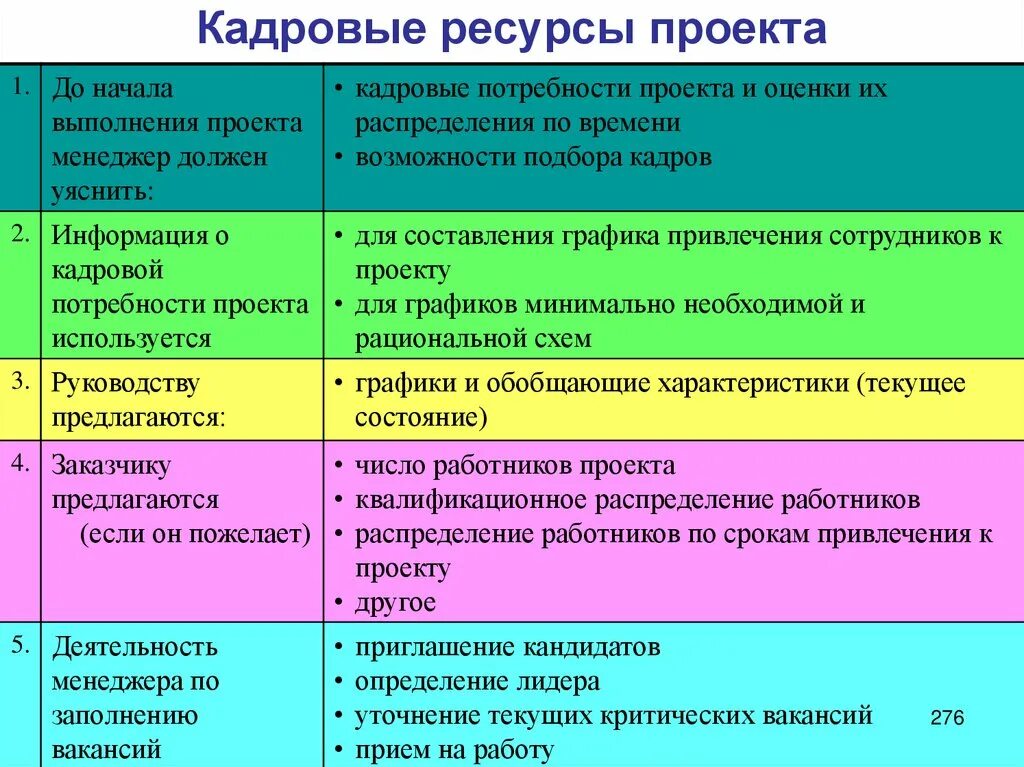 Содержание ресурсы проекта