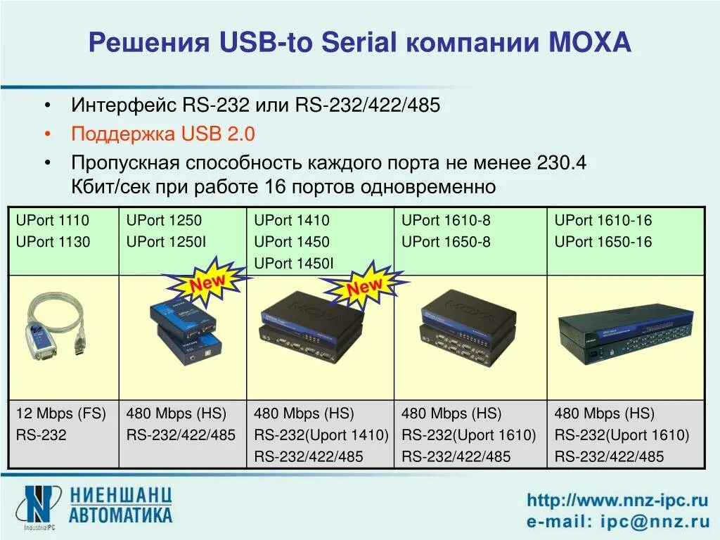 Usb максимальный ток. Пропускная способность интерфейса USB 2.0. Rs232 шина. Пропускная способность шины USB. Максимальная пропускная способность USB.