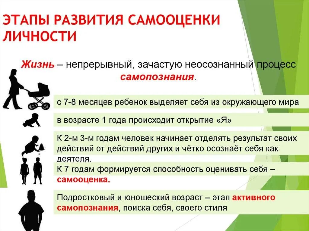 И самооценку личную жизнь