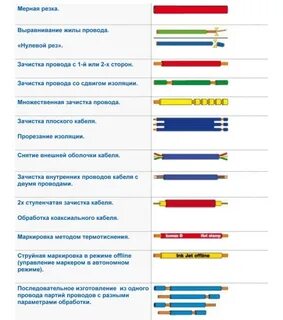 Виды кабелей и их назначение