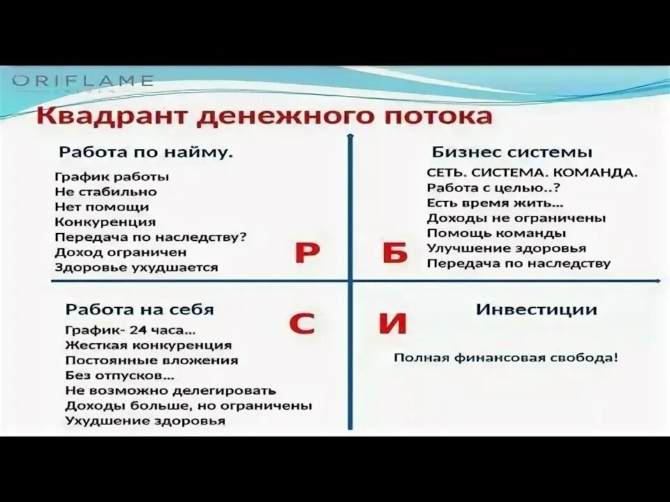 Квадрат денежного потока кийосаки. Квадрант денежного потока схема кийосаки. Денежный квадрант кийосаки книга. Квадрат денежного потока кийосаки. Квадрат денежного потока кийосаки.