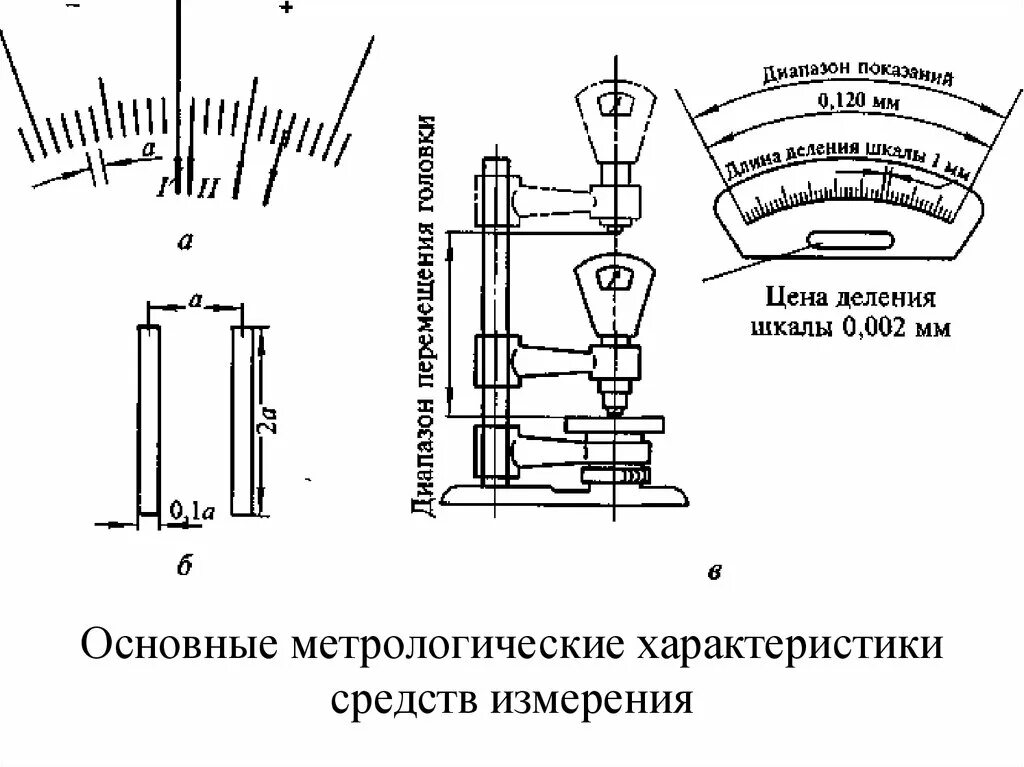 Метрологии характеристика. Основные метрологические показатели средств измерения. Метрологические показатели измерительного прибора. Метрологические показатели средств измерений в метрологии. Диапазон средства измерения это в метрологии.