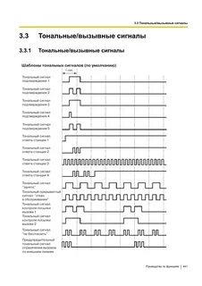 Тональный сигнал