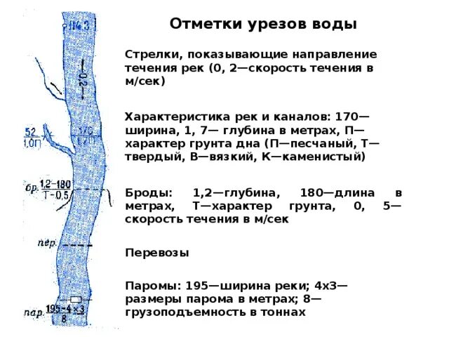 Каково направление течения. Как определить скорость течения реки по топографической карте. Урез воды на топографической карте. Отметка уреза воды на топографической карте. Топографический знак река.