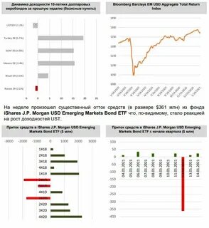 Динамика обзоры