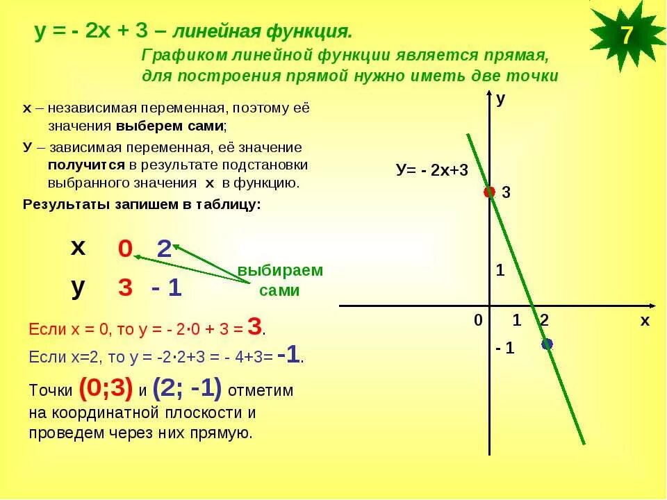 Функции а6. Как определять прямую на графиках функций. График линейной функции у=х+1. График линейной функции у 2х. Как определять графики линейных функций.